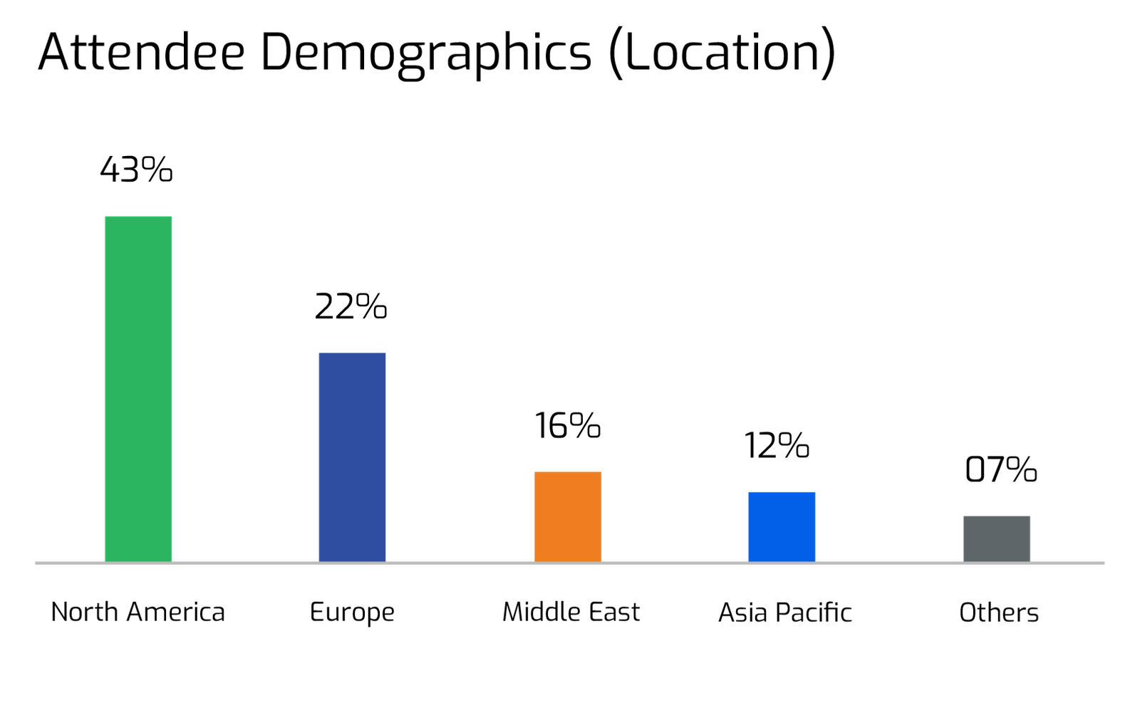 Attendee Demographics