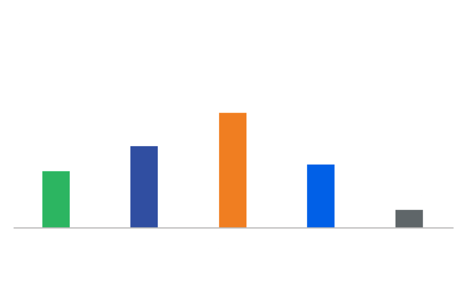 Attendee Job Profiles